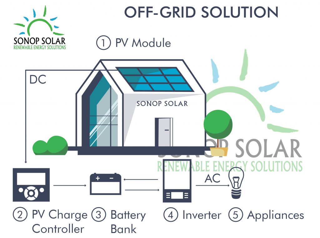 Off-Grid Solar System