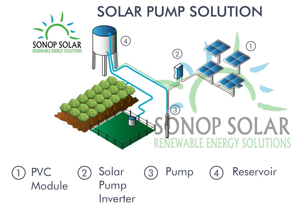 Solar Pump System